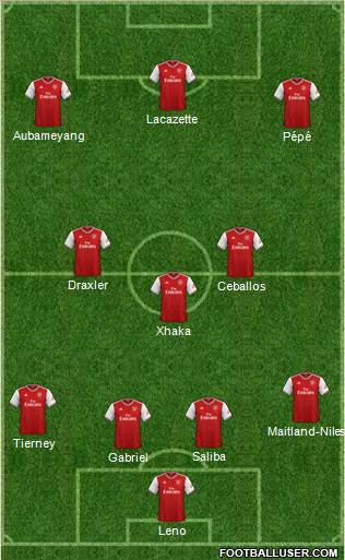 Arsenal Formation 2020