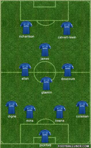 Everton Formation 2020