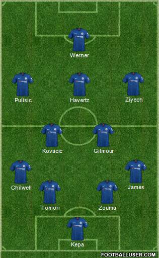 Chelsea Formation 2020