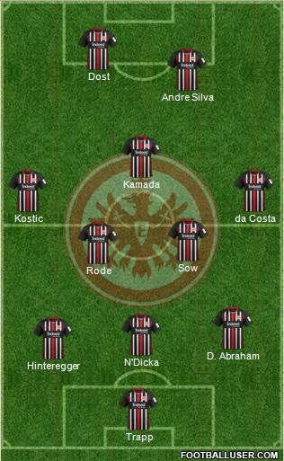 Eintracht Frankfurt Formation 2020