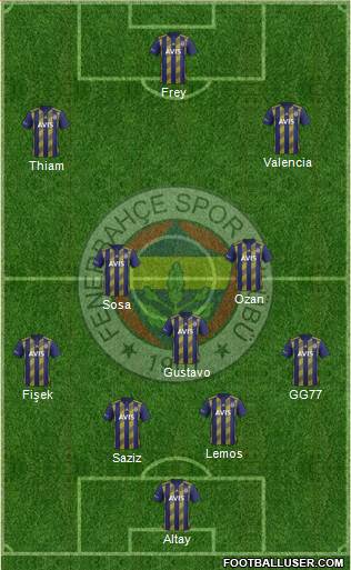 Fenerbahçe SK Formation 2020