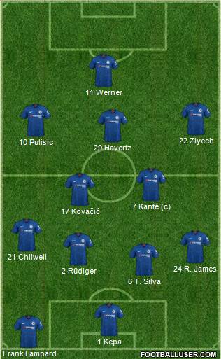 Chelsea Formation 2020