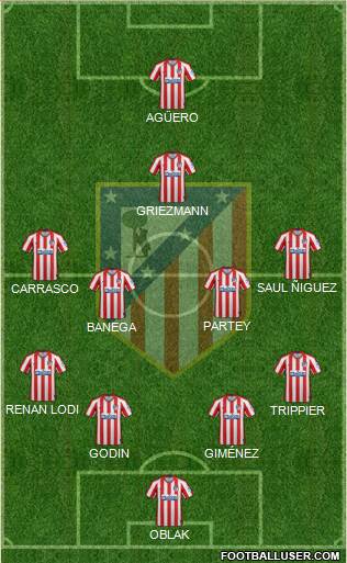 C. Atlético Madrid S.A.D. Formation 2020