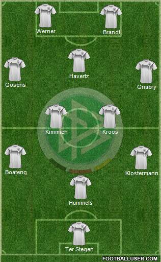 Germany Formation 2020