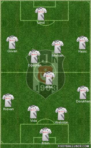 Besiktas JK Formation 2020