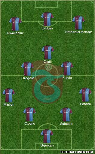 Trabzonspor Formation 2020