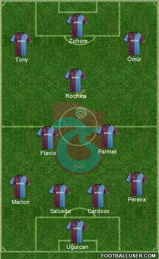 Trabzonspor Formation 2020