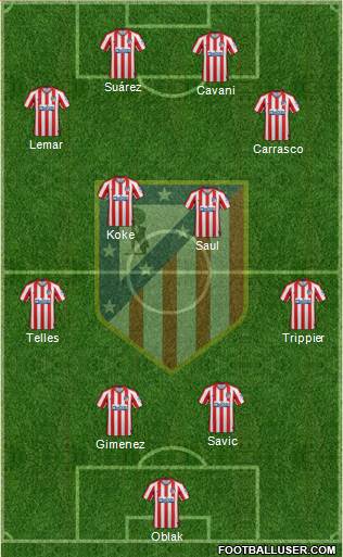 C. Atlético Madrid S.A.D. Formation 2020