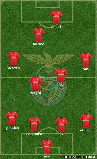 Sport Lisboa e Benfica - SAD Formation 2020