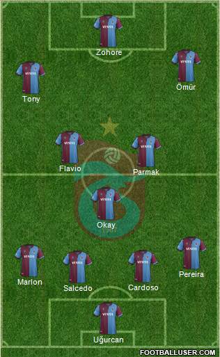 Trabzonspor Formation 2020