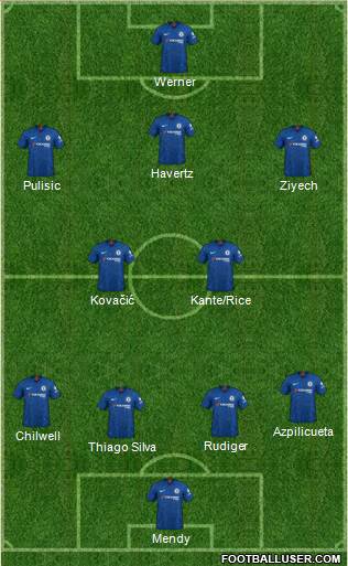 Chelsea Formation 2020