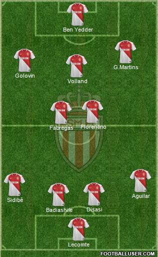 AS Monaco FC Formation 2020