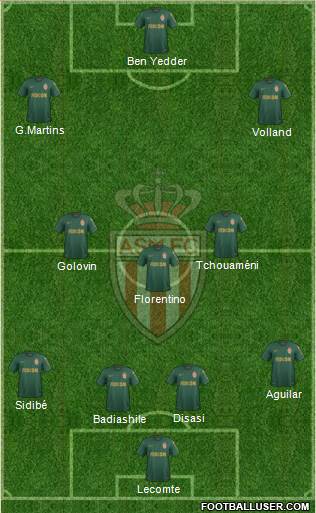 AS Monaco FC Formation 2020