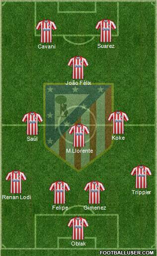 C. Atlético Madrid S.A.D. Formation 2020