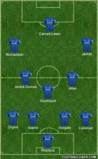 Everton Formation 2020