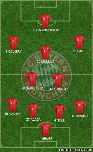 FC Bayern München Formation 2020