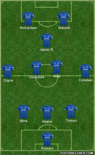 Everton Formation 2020