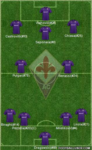 Fiorentina Formation 2020