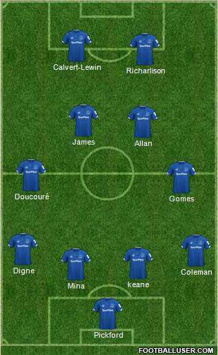 Everton Formation 2020