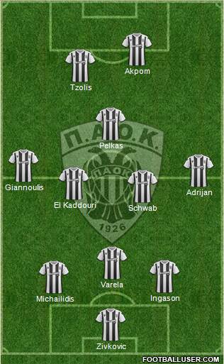 AS PAOK Salonika Formation 2020