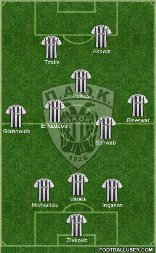 AS PAOK Salonika Formation 2020