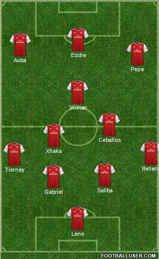 Arsenal Formation 2020