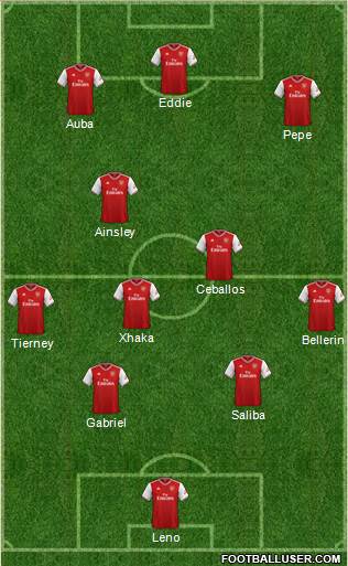 Arsenal Formation 2020