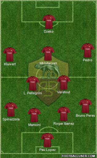 AS Roma Formation 2020