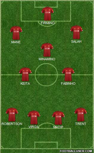 Liverpool Formation 2020