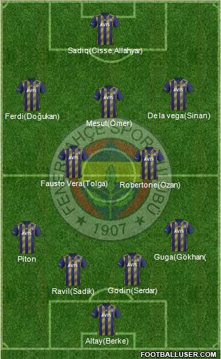 Fenerbahçe SK Formation 2020