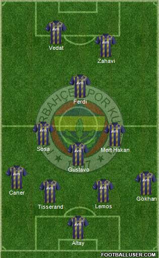 Fenerbahçe SK Formation 2020