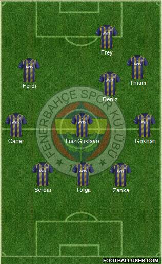 Fenerbahçe SK Formation 2020