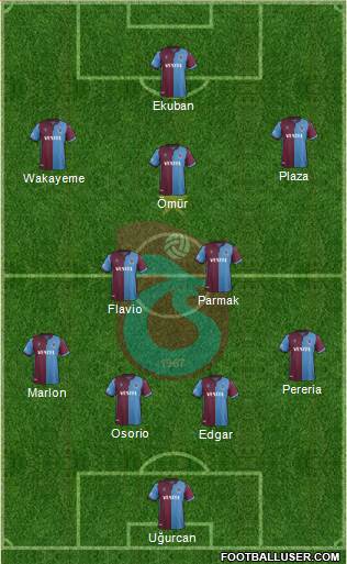 Trabzonspor Formation 2020