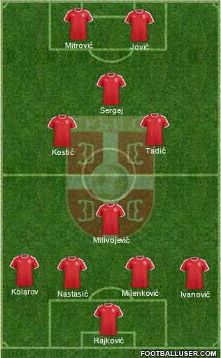 Serbia Formation 2020