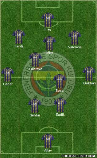 Fenerbahçe SK Formation 2020