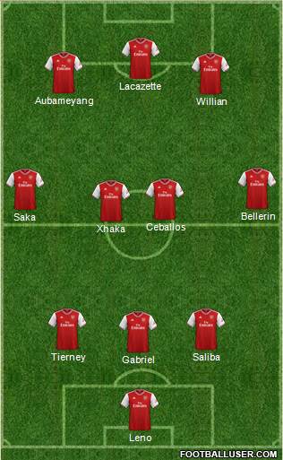 Arsenal Formation 2020