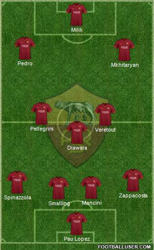 AS Roma Formation 2020