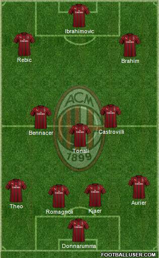 A.C. Milan Formation 2020