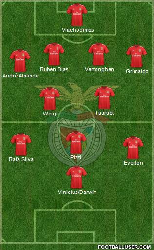 Sport Lisboa e Benfica - SAD Formation 2020