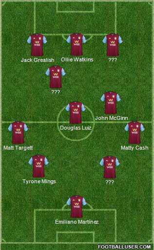 Aston Villa Formation 2020