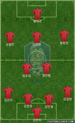 South Korea Formation 2020