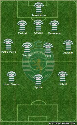 Sporting Clube de Portugal - SAD Formation 2020