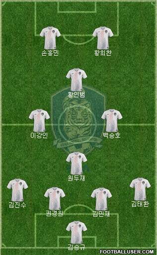 South Korea Formation 2020