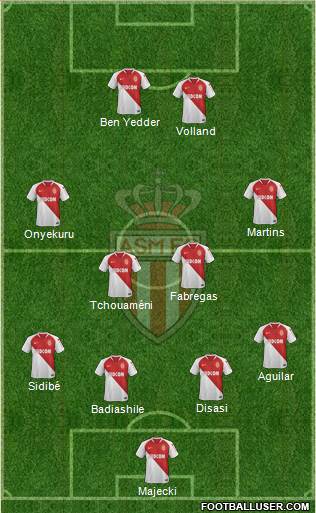 AS Monaco FC Formation 2020