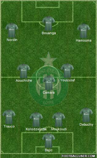 A.S. Saint-Etienne 4-3-3 football formation