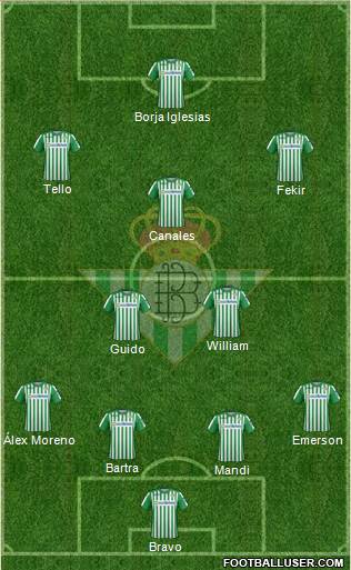 Real Betis B., S.A.D. Formation 2020