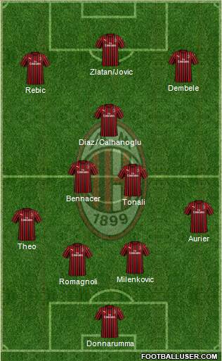 A.C. Milan Formation 2020