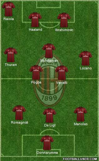 A.C. Milan Formation 2020