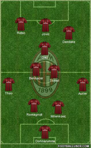 A.C. Milan Formation 2020