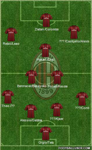 A.C. Milan Formation 2020